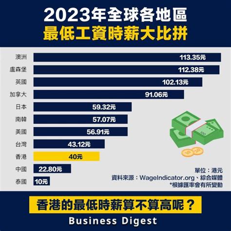 如何驅趕麻雀 香港職業收入排名2023